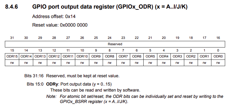 gpio ODR photo