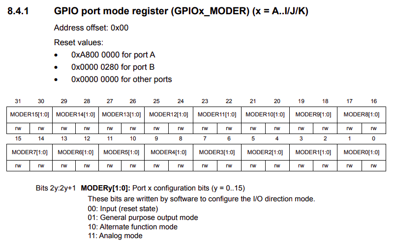 gpio moder photo