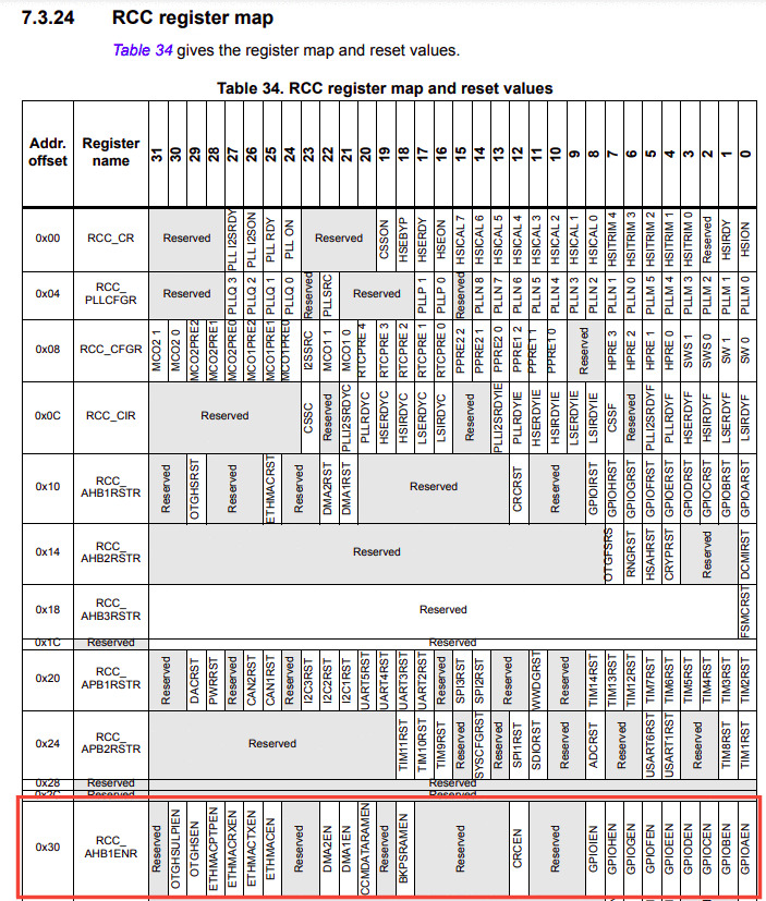 rcc register map photo