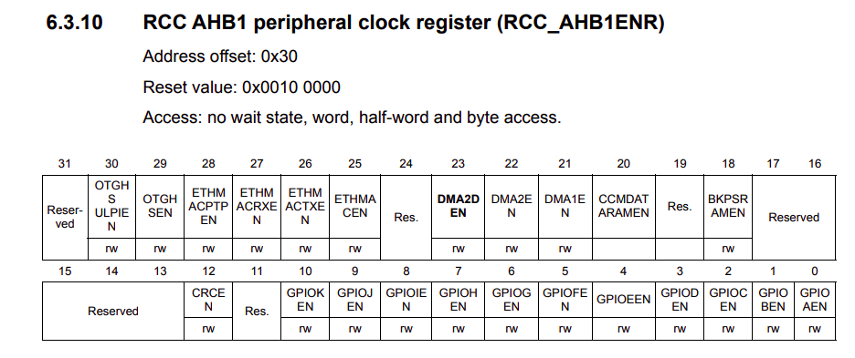 rcc register map photo